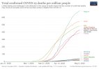 total-covid-deaths-per-million.jpg