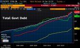 Total Govt Debt.jpg
