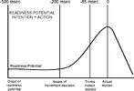The-readiness-potential-and-its-relation-to-intention-and-action-The-readiness-potential.png