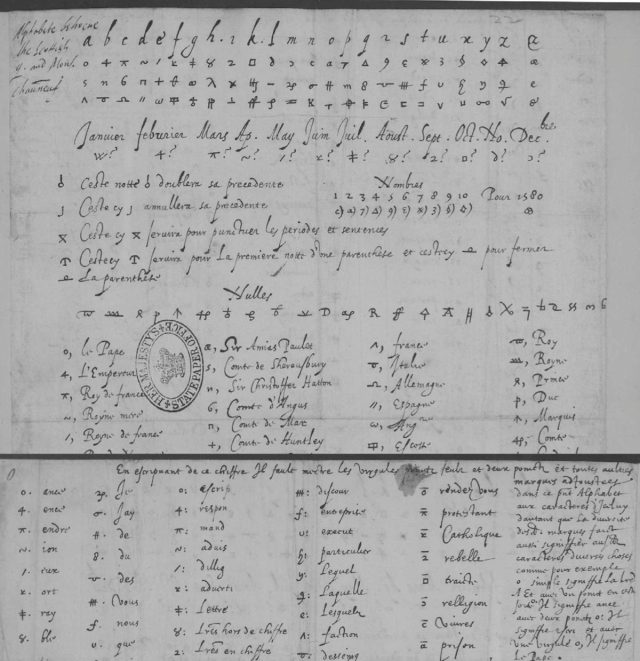 Selected parts of a cipher between Mary and Chateauneuf, the French ambassador who succeeded Castelnau, used for comparison. Selected parts of a cipher between Mary and Chateauneuf, the French ambassador who succeeded Castelnau, used for comparison.
