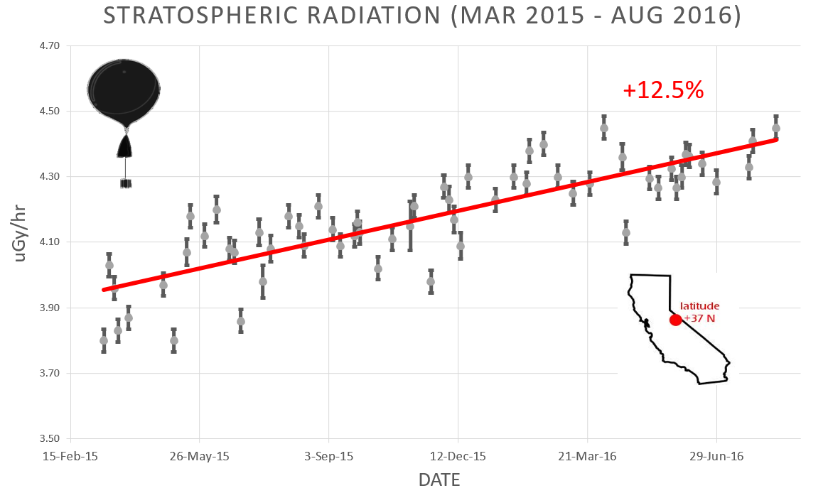 stratosphere_14aug16.png