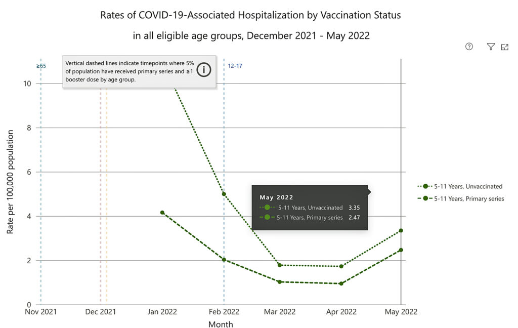covid hospitalization vaccination status