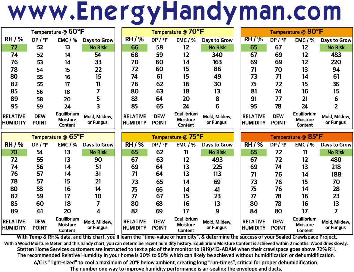 Mold.Chart_.EnergyHandyman.SHS_.png