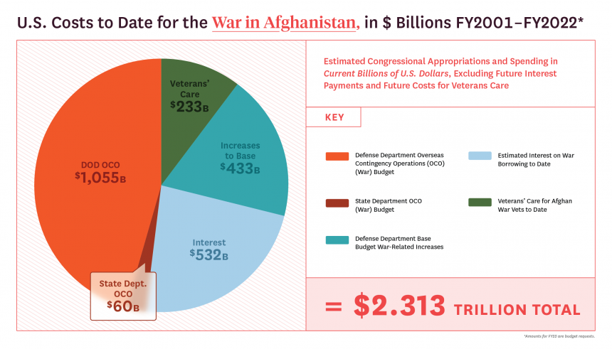 OCO-infographic-afghanistan-twitter.png