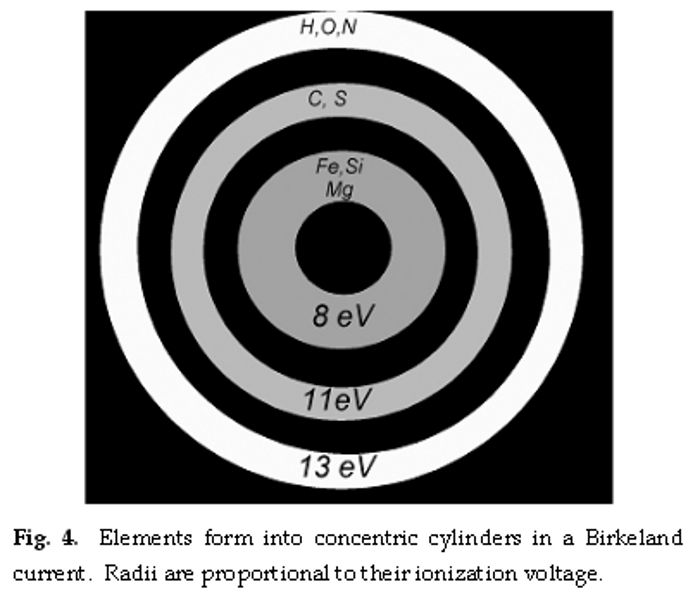 birkeland-currents-14.jpg
