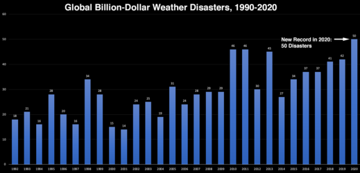 Billion-dollar weather disasters 1992 – 2020,