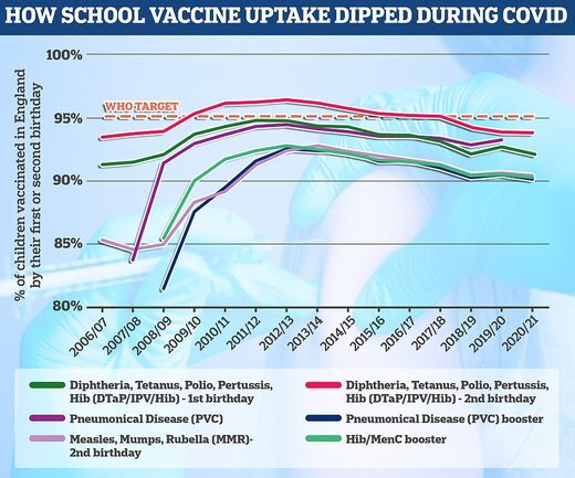 vaccine uptake children uk vaccine uptake children uk