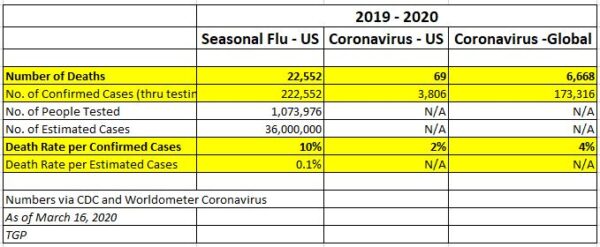 flu-vs-coronavirus-600x247.jpg