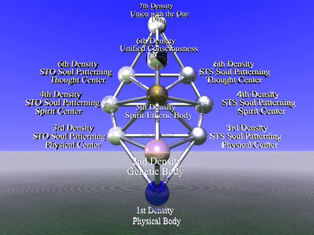 The astral plane vs 5D